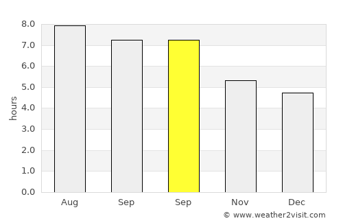 New Castle average rain in September