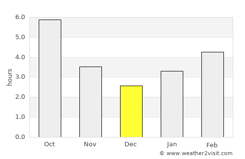 New Cumberland average rain in December