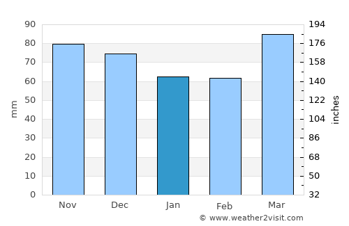 New Cumberland average rain in January