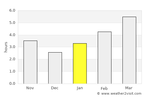 New Cumberland average rain in January
