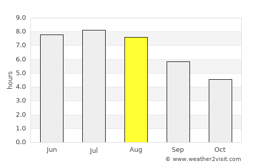 New Glasgow average rain in August
