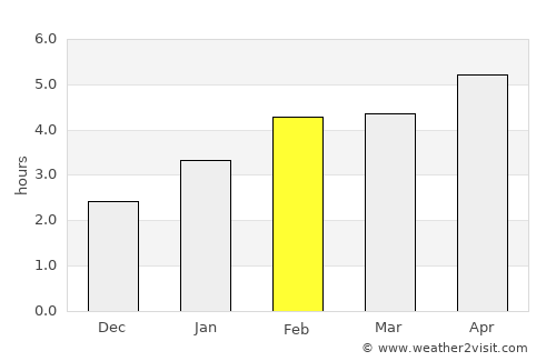 New Glasgow average rain in February