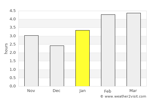 New Glasgow average rain in January