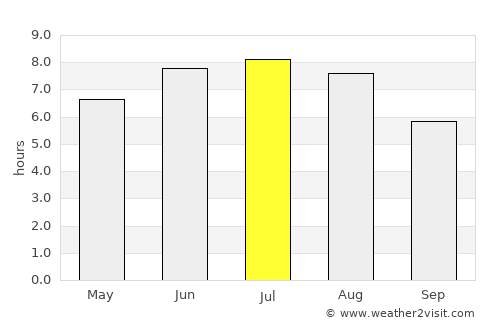 New Glasgow average rain in July