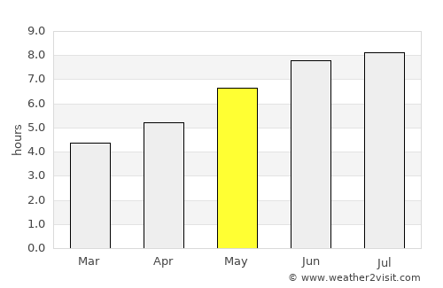 New Glasgow average rain in May