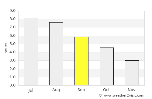 New Glasgow average rain in September