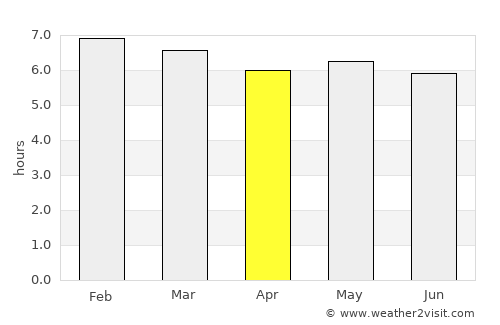 New Grove average rain in April