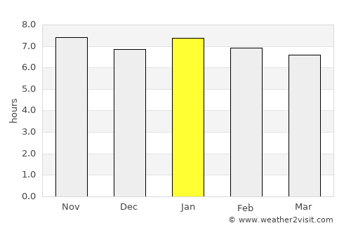 New Grove average rain in January