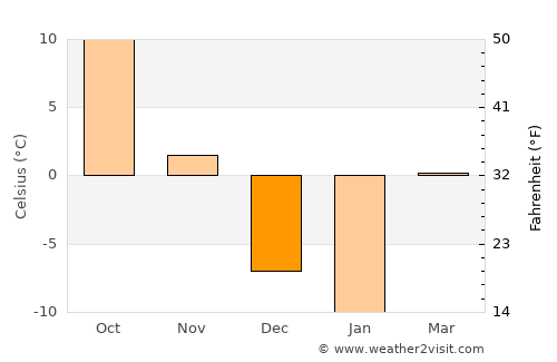 New Hampton average temperature in December