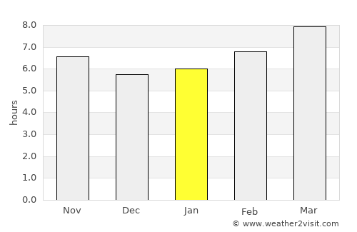 New Kent average rain in January