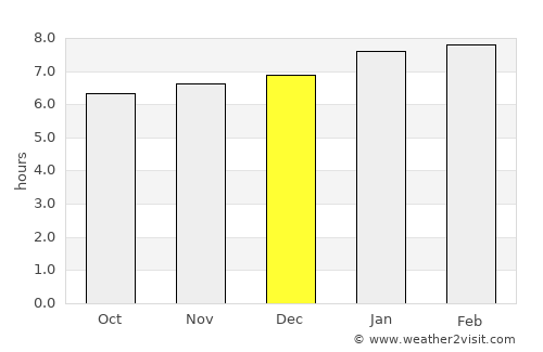 New Kingston average rain in December