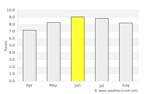 New Lexington average rain in June