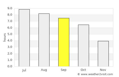 New Lexington average rain in September