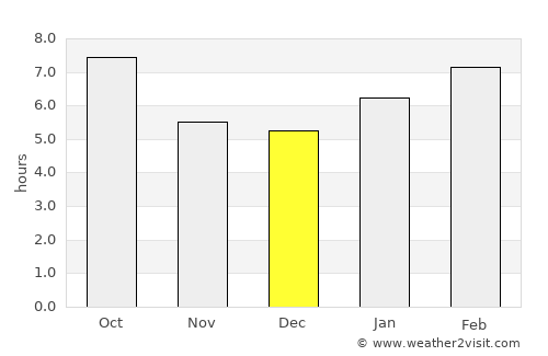 New London average rain in December