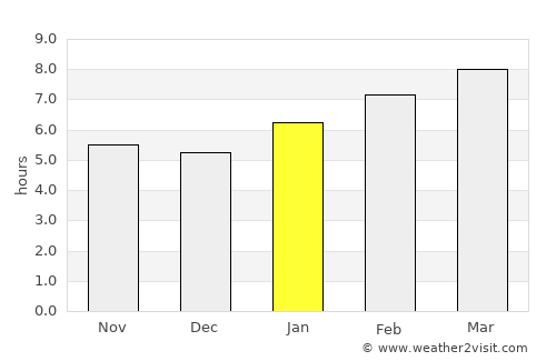 New London average rain in January