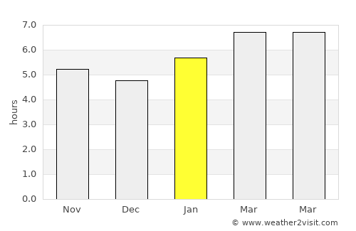 New London average rain in January