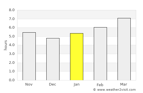 New Madrid average rain in January