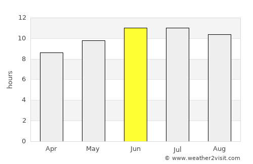 New Madrid average rain in June