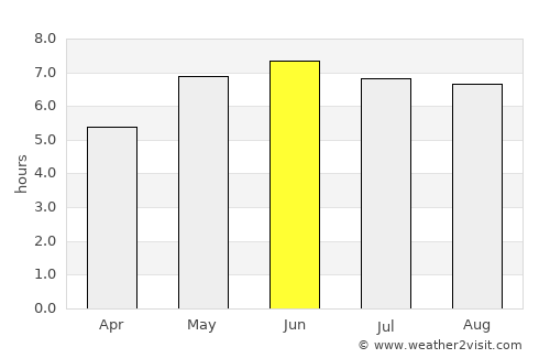 New Malden average rain in June