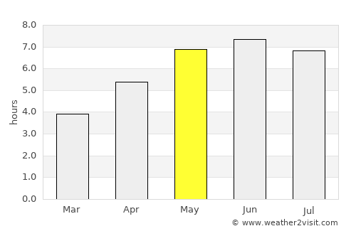 New Malden average rain in May