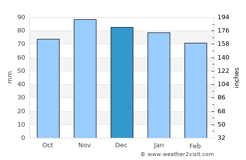 New Martinsville average rain in December