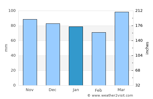 New Martinsville average rain in January