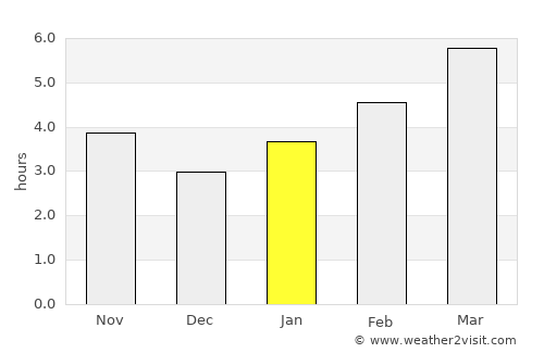 New Martinsville average rain in January