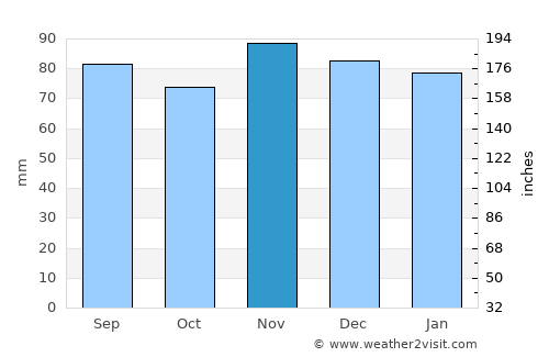 New Martinsville average rain in November