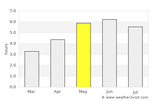 New Mills average rain in May