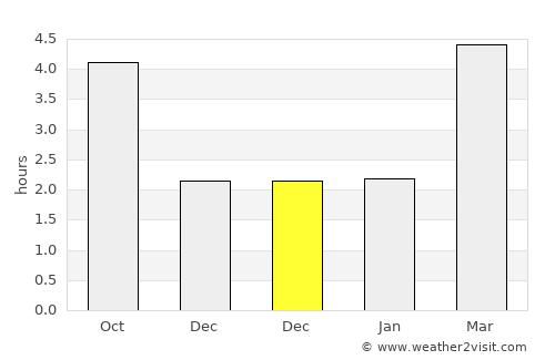 New Milton average rain in December