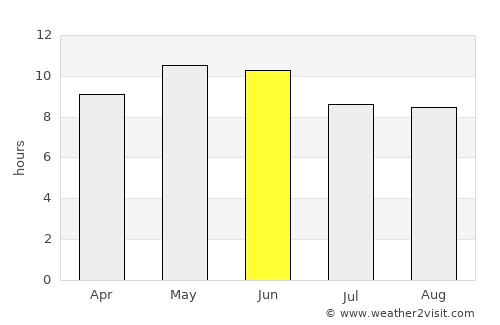 New Mīrpur average rain in June