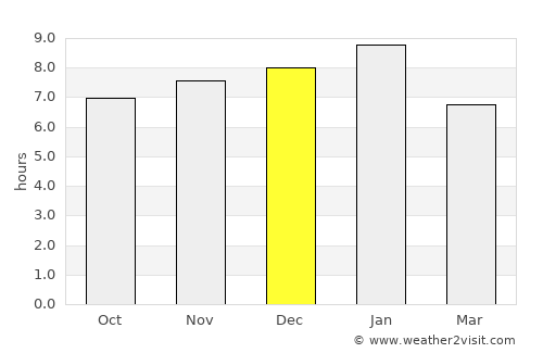 New Norfolk average rain in December
