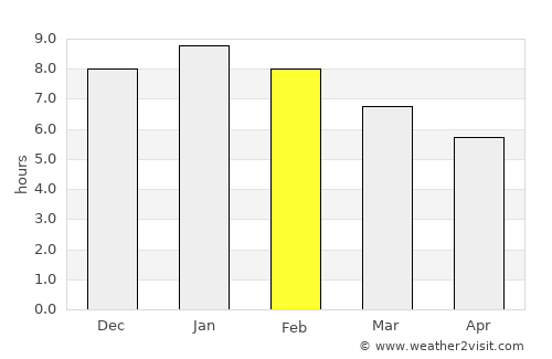 New Norfolk average rain in February