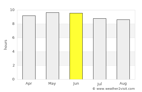 New Orleans average rain in June