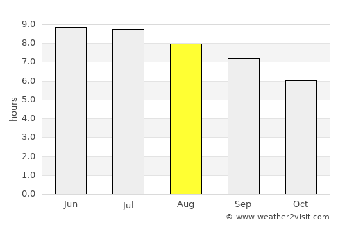 New Philadelphia average rain in August