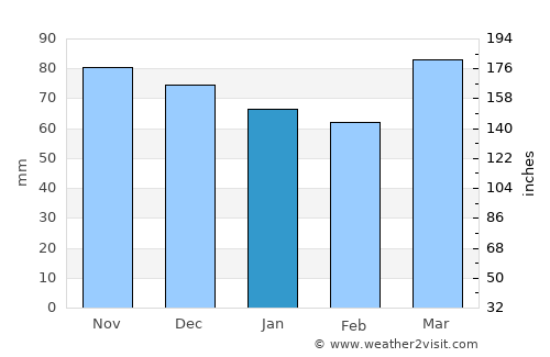 New Philadelphia average rain in January