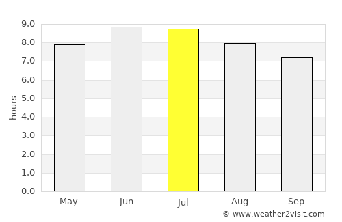 New Philadelphia average rain in July