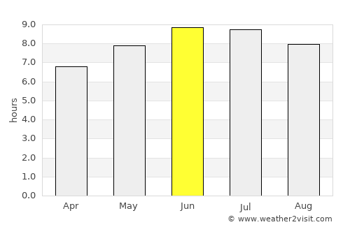 New Philadelphia average rain in June