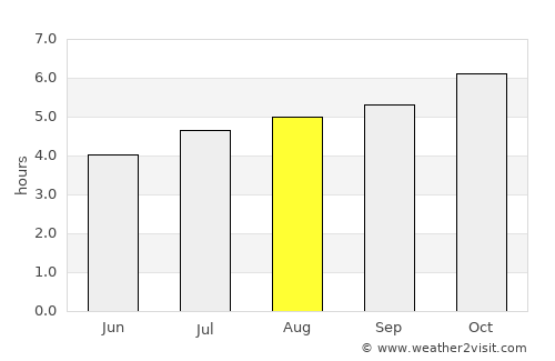 New Plymouth average rain in August