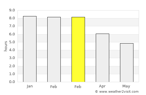 New Plymouth average rain in February