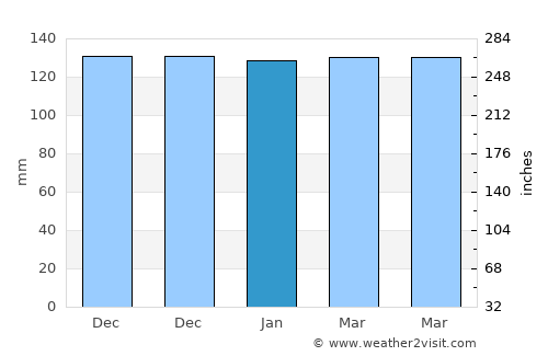 New Plymouth average rain in January