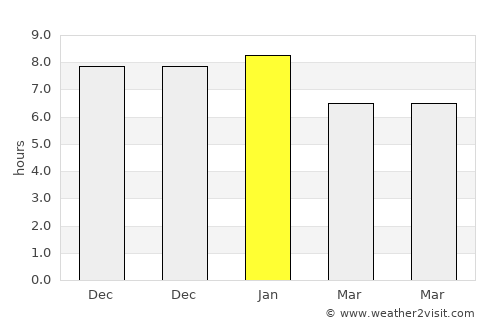 New Plymouth average rain in January