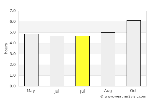 New Plymouth average rain in July