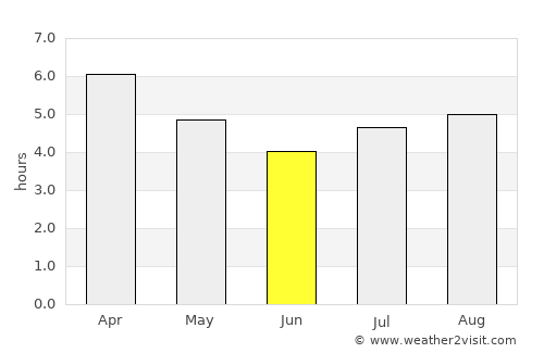 New Plymouth average rain in June
