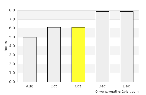 New Plymouth average rain in October