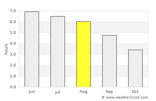 New Quay average rain in August
