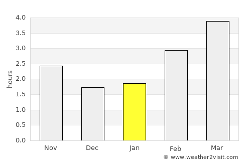 New Quay average rain in January