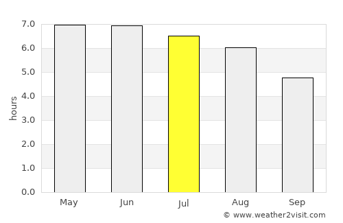 New Quay average rain in July