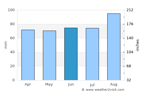 New Quay average rain in June