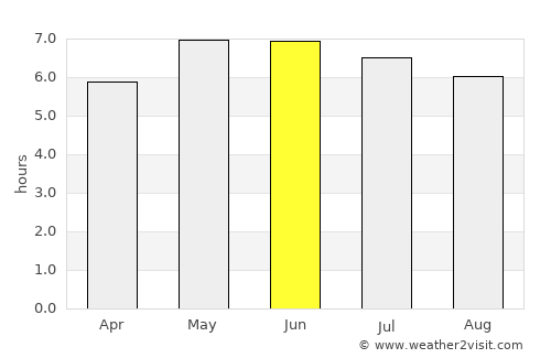 New Quay average rain in June